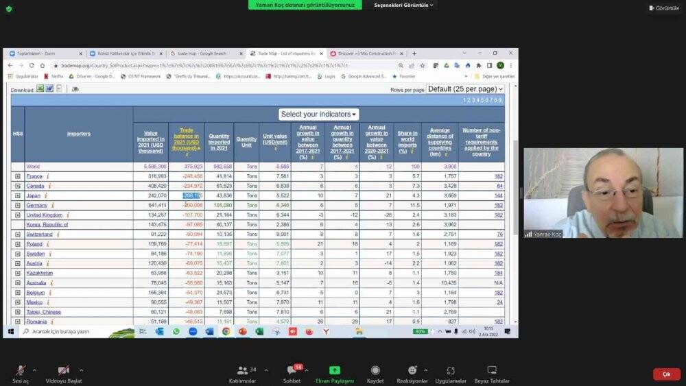 Gıda kümesi dünyaya açılmaya hazır