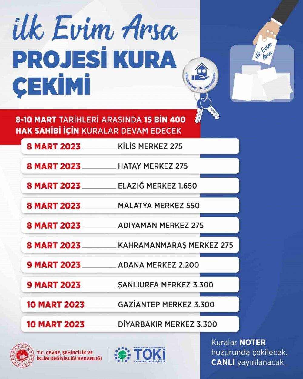 Ara verilen "İlk Evim, İlk  İş Yerim" projesinde merak edilenler