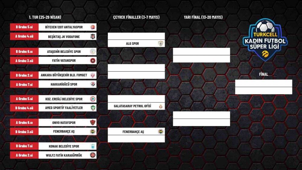 Turkcell Kadın Futbol Süper Ligi’nde play-off heyecanı