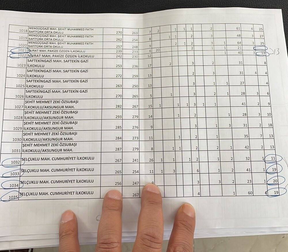 Malazgirtli milletvekili adayına kendi sandığından oy çıkmadı