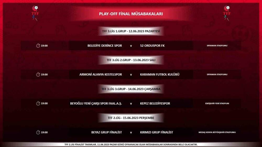 Konya2daki play-off finalinde TFF 2. Lig'de ilk kez VAR sistemi uygulanacak