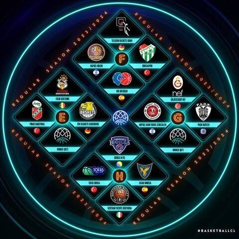 Türk takımlarının grupları belli oldu