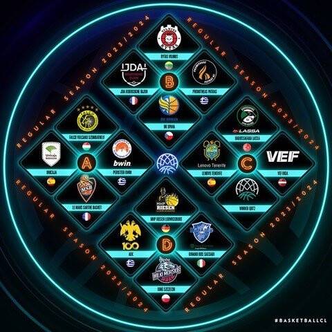 Türk takımlarının grupları belli oldu