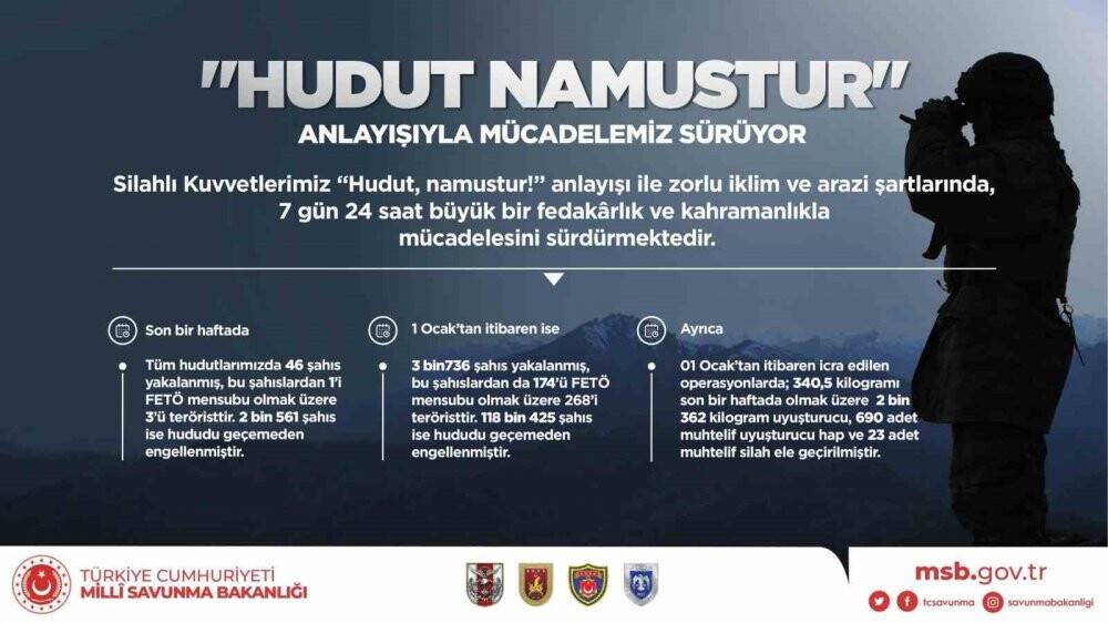 MSB: 1 Ocak’tan bu yana 320 terörle mücadele operasyonunda 794 terörist etkisiz hale getirildi