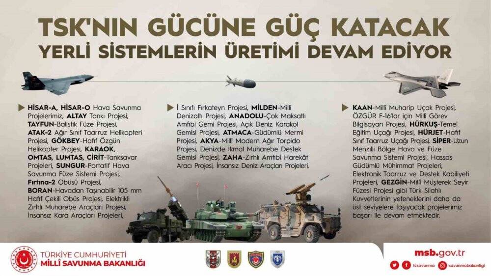 MSB: 1 Ocak’tan bu yana 320 terörle mücadele operasyonunda 794 terörist etkisiz hale getirildi