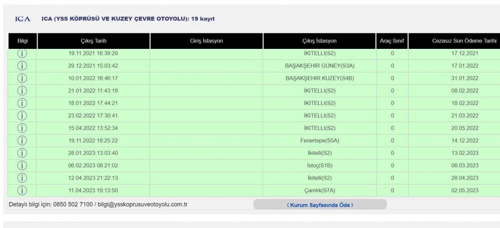 Hiç gitmediği İstanbul’dan gelen cezalar bezdirdi: “Plakayı değiştireceğim”