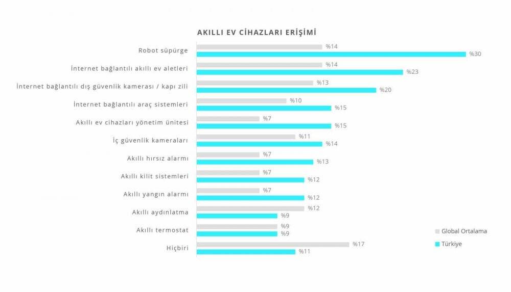 Dijital yorgunluk artıyor, zaman anlamını yitirdi