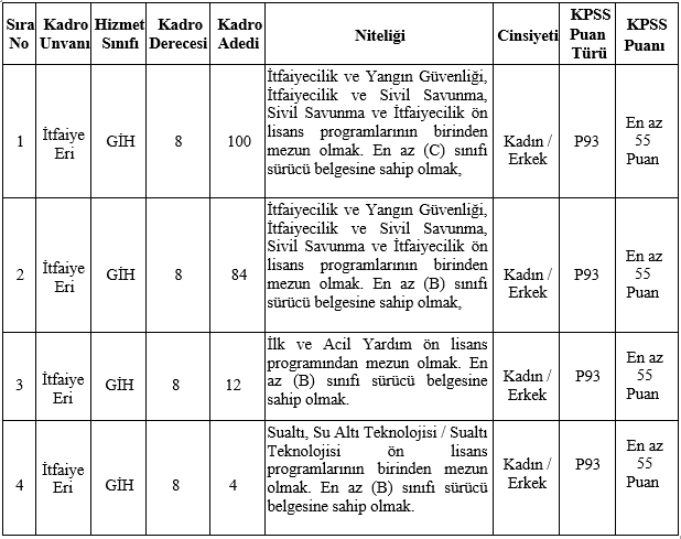 konya-buyuksehir-tam-200-yeni-personel-ariyor-sartlar-belli-oldu.png