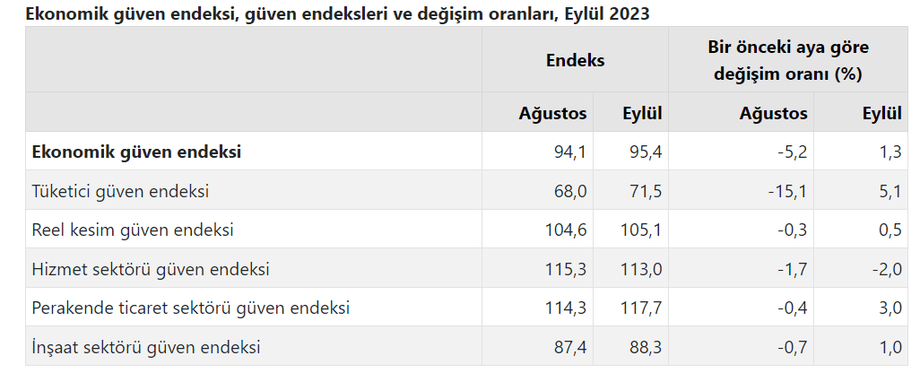 ekonomi-guven-alt-resim.png