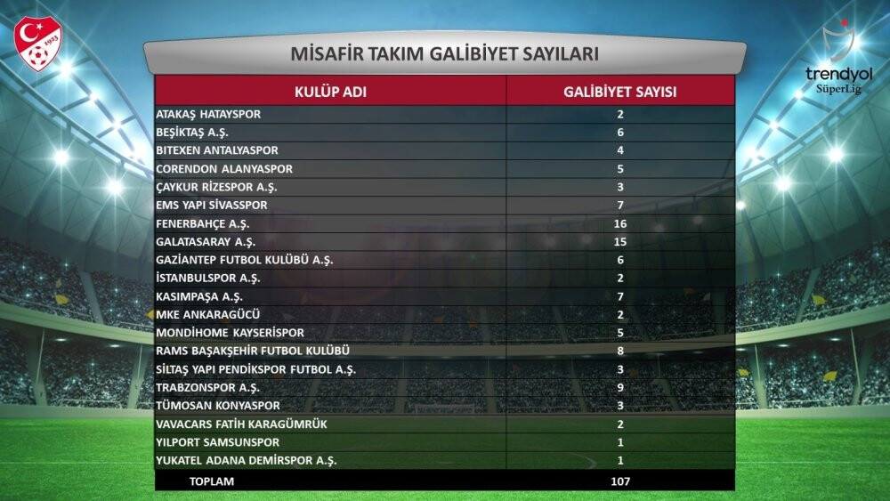 Süper Lig’in 2023-2024 sezonu istatistikleri