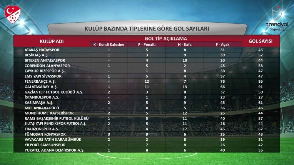 Süper Lig’in 2023-2024 sezonu istatistikleri