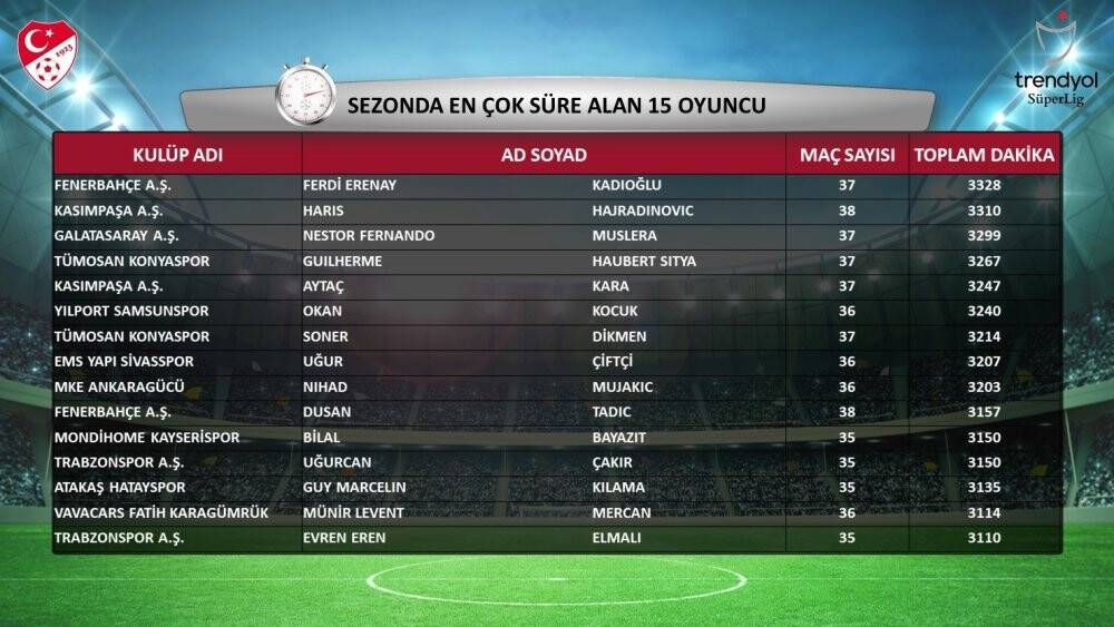 Süper Lig’in 2023-2024 sezonu istatistikleri