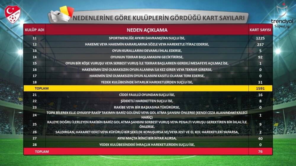 Süper Lig’in 2023-2024 sezonu istatistikleri