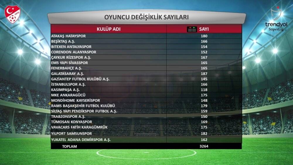 Süper Lig’in 2023-2024 sezonu istatistikleri