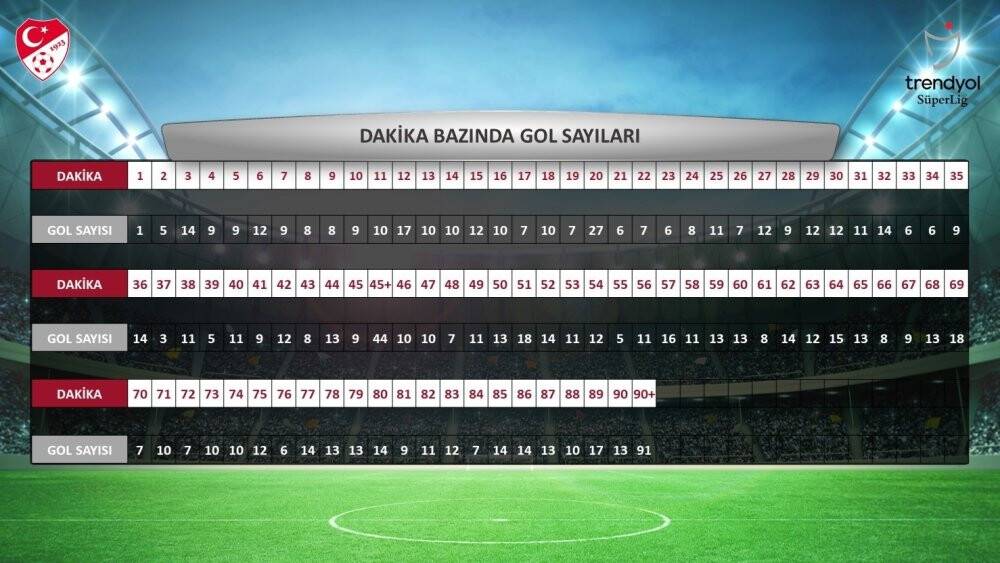 Süper Lig’in 2023-2024 sezonu istatistikleri