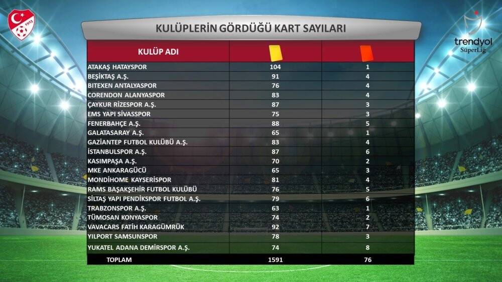 Süper Lig’in 2023-2024 sezonu istatistikleri