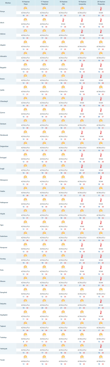 konya-mgm-gov-tr-tahmin-tum-merkezler-aspx-26.png