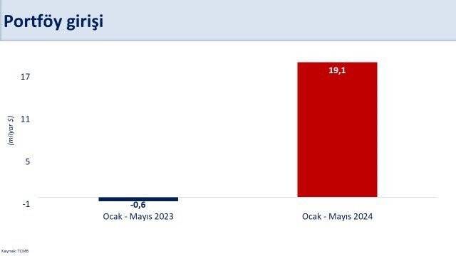 Bakan Şimşek: “İstikrar, güven ve dayanıklılık artıyor”