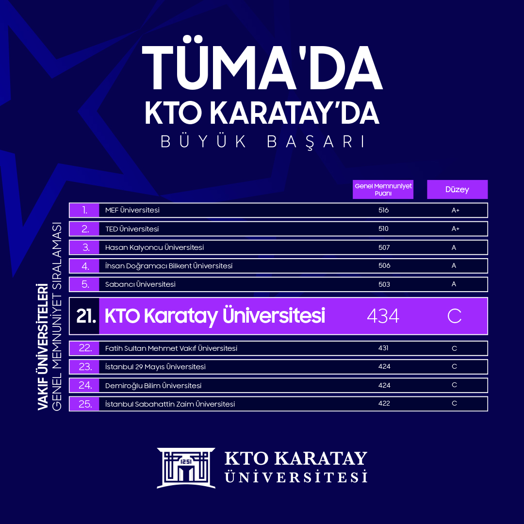 vakif-universiteleri-arasinda-kto-karatay.jpg