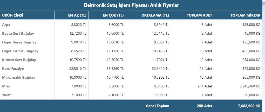 borsada-mahsul-fiyatlari-001.jpg