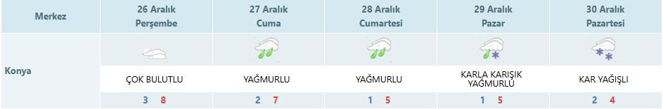 konya-hava.jpg