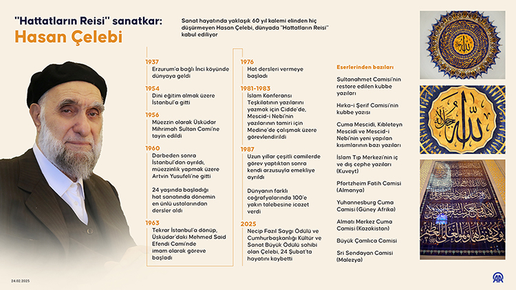 2025-subat-hattatlarin-reisi-sanatkar-hasan-celebi-750.jpg