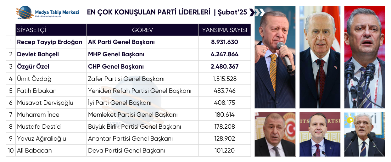 encokkonusulanpartiliderleri-subat25-2.png