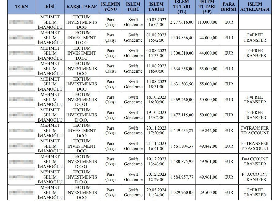 İmamoğlu’nun oğlunun yat şirketine gönderilen 637 bin 106 euro MASAK raporunda