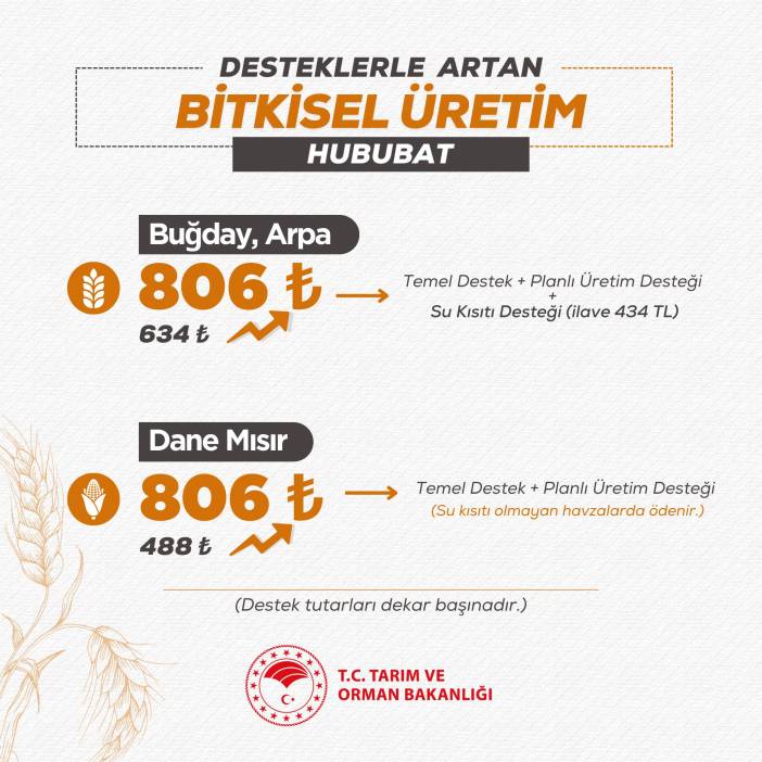 tarim-ve-orman-bakanligi-destek-tutarlari.jpg