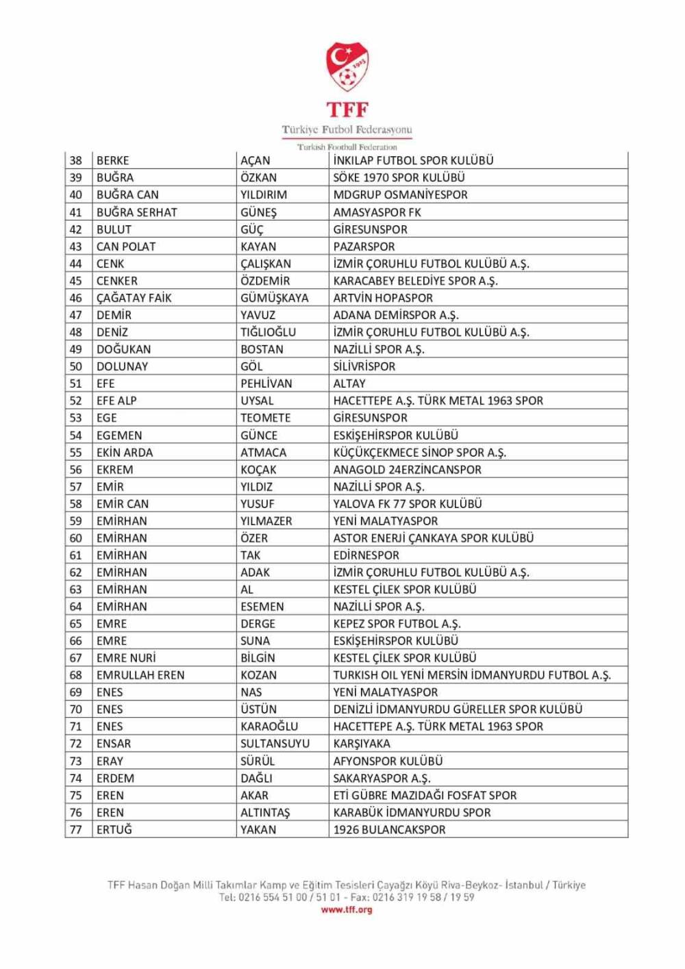 Bahis soruşturması amatör kümeye sıçradı! İşte liste!