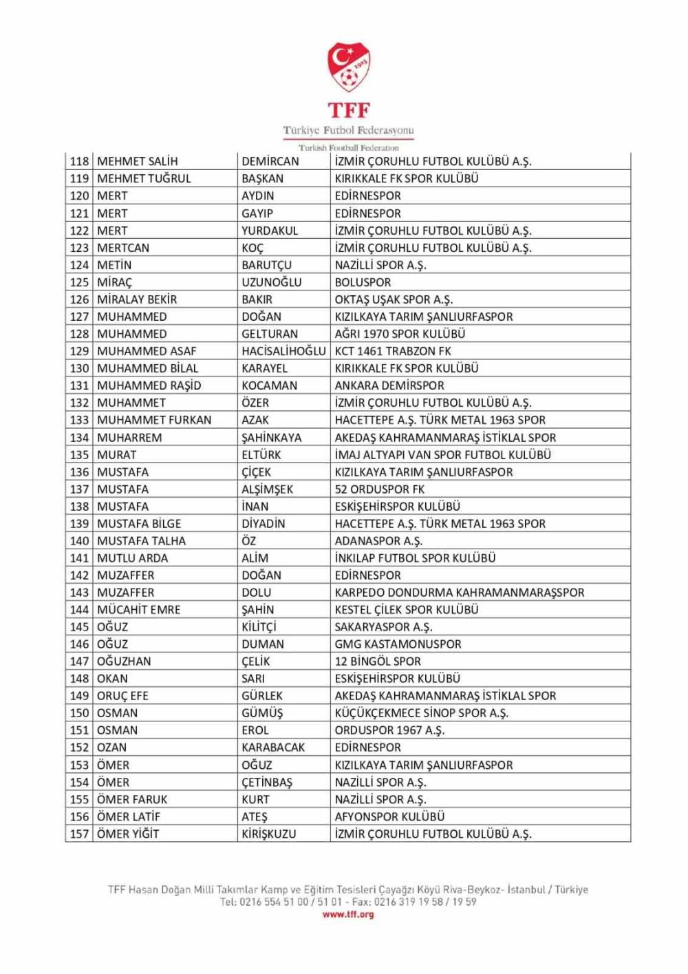 Bahis soruşturması amatör kümeye sıçradı! İşte liste!