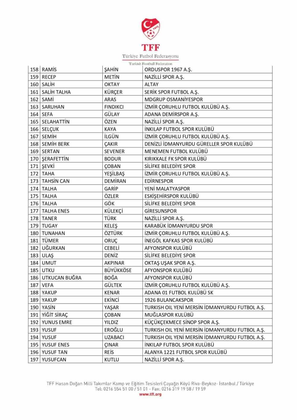 Bahis soruşturması amatör kümeye sıçradı! İşte liste!