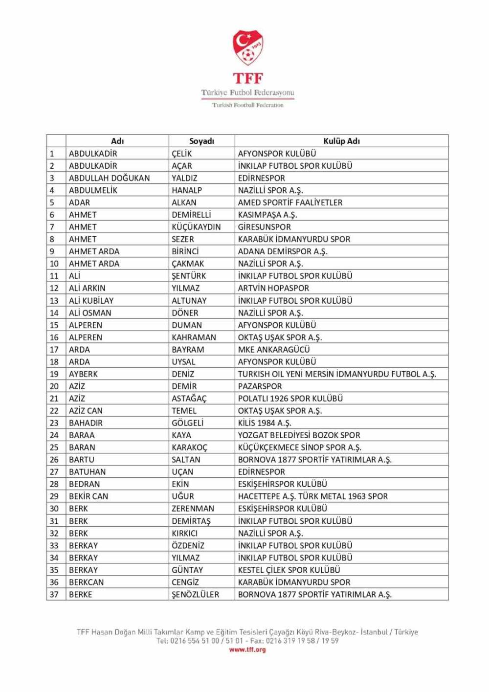 Bahis soruşturması amatör kümeye sıçradı! İşte liste!