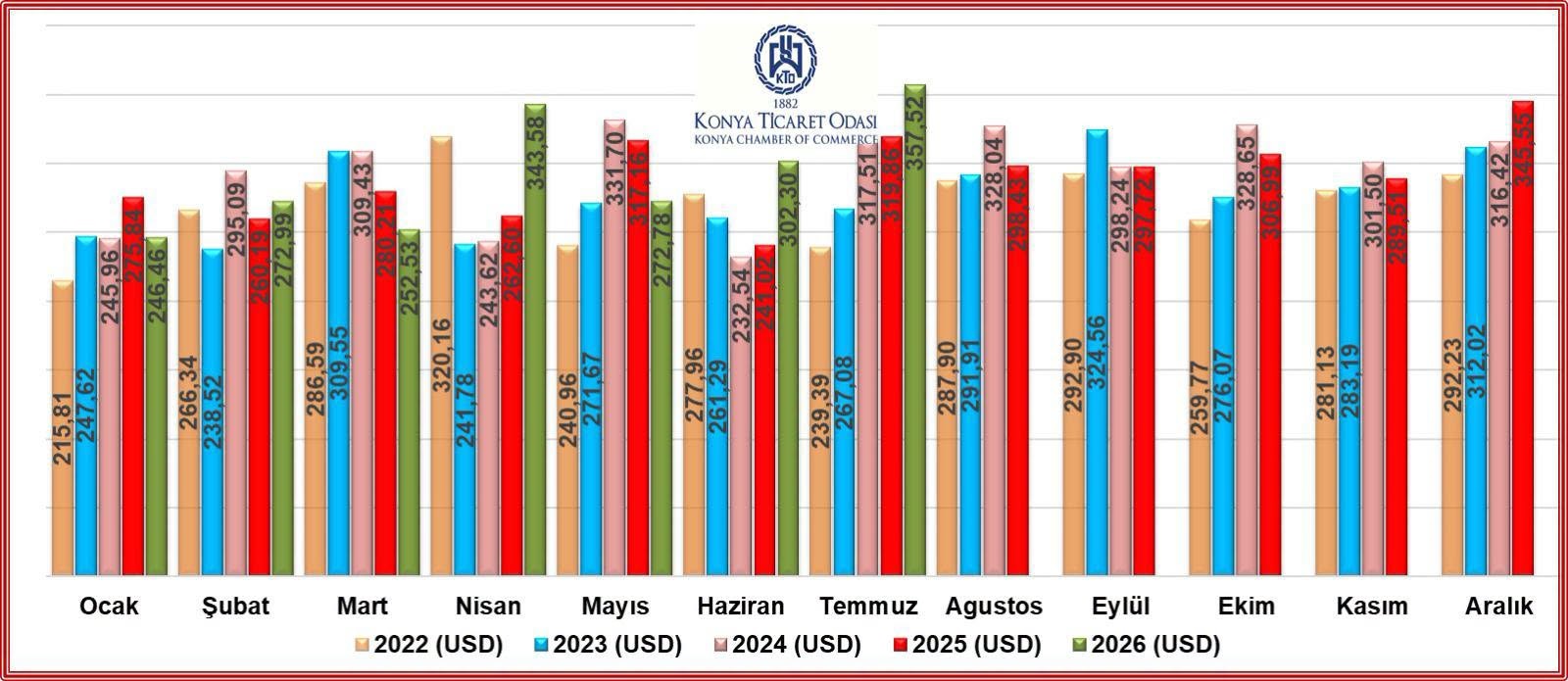 konya-ihracat-temmuz-2.jpg