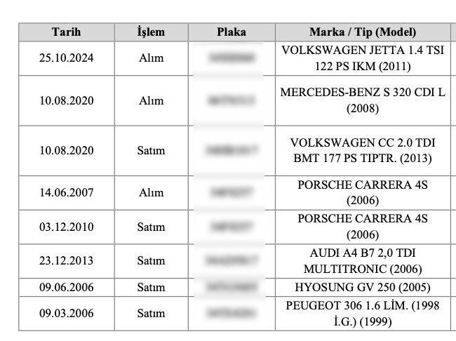 Alihan Kuriş henüz 25 yaşında Porsche Carrera'ya binmeye başlamış!
