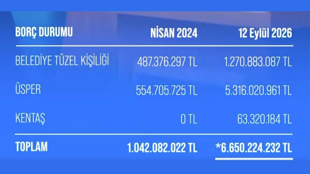 uskudar-belediyesi-borc-batagina.webp